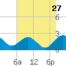 Ashepoo tide chart for Wednesday, May 27, 2026