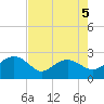 Ashepoo tide chart for Tuesday, May 5, 2026