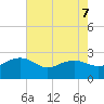 Ashepoo tide chart for Thursday, May 7, 2026