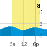Ashepoo tide chart for Friday, May 8, 2026