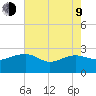 Ashepoo tide chart for Saturday, May 9, 2026