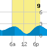 Ashepoo tide chart for Tuesday, June 9, 2026