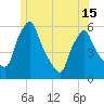 Gardiner tide chart for Tuesday, June 15, 2021