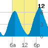 Gardiner tide chart for Sunday, September 12, 2021