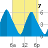 Gardiner tide chart for Tuesday, September 7, 2021
