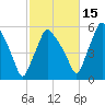 Gardiner tide chart for Friday, October 15, 2021