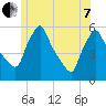 Gardiner tide chart for Tuesday, June 7, 2022