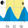 Gardiner tide chart for Wednesday, July 6, 2022