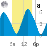 Gardiner tide chart for Tuesday, November 8, 2022