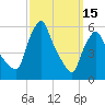 Gardiner tide chart for Wednesday, March 15, 2023