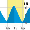 Gardiner tide chart for Saturday, April 15, 2023