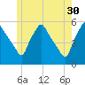 Gardiner tide chart for Tuesday, May 30, 2023