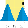 Gardiner tide chart for Thursday, June 8, 2023