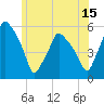 Gardiner tide chart for Saturday, July 15, 2023