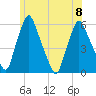 Gardiner tide chart for Saturday, July 8, 2023