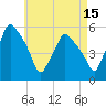 Gardiner tide chart for Tuesday, August 15, 2023