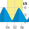 Gardiner tide chart for Friday, September 15, 2023