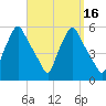 Gardiner tide chart for Saturday, September 16, 2023