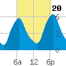 Gardiner tide chart for Wednesday, September 20, 2023
