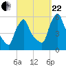 Gardiner tide chart for Friday, September 22, 2023