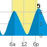 Gardiner tide chart for Tuesday, September 5, 2023