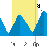 Gardiner tide chart for Friday, September 8, 2023