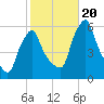 Gardiner tide chart for Friday, October 20, 2023