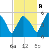 Gardiner tide chart for Monday, October 9, 2023