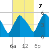 Gardiner tide chart for Tuesday, November 7, 2023