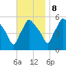 Gardiner tide chart for Wednesday, November 8, 2023
