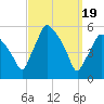 Gardiner tide chart for Tuesday, March 19, 2024