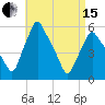 Gardiner tide chart for Monday, April 15, 2024