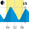 Gardiner tide chart for Wednesday, May 15, 2024