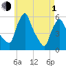 Gardiner tide chart for Wednesday, May 1, 2024