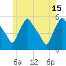 Gardiner tide chart for Saturday, June 15, 2024