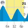 Gardiner tide chart for Friday, June 21, 2024