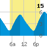 Gardiner tide chart for Monday, July 15, 2024