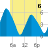 Gardiner tide chart for Saturday, July 6, 2024