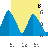 Gardiner tide chart for Tuesday, August 6, 2024