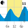 Gardiner tide chart for Wednesday, September 11, 2024