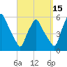 Gardiner tide chart for Sunday, September 15, 2024