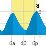 Gardiner tide chart for Sunday, September 8, 2024