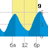 Gardiner tide chart for Monday, September 9, 2024