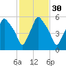 Gardiner tide chart for Wednesday, October 30, 2024