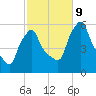 Gardiner tide chart for Wednesday, October 9, 2024