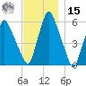 Gardiner tide chart for Friday, November 15, 2024