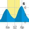 Gardiner tide chart for Wednesday, November 6, 2024