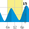 Gardiner tide chart for Monday, September 15, 2025