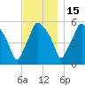 Gardiner tide chart for Saturday, November 15, 2025