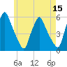 Gardiner tide chart for Friday, May 15, 2026